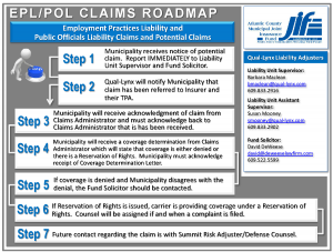 Employment Practices Liability Claims Roadmap