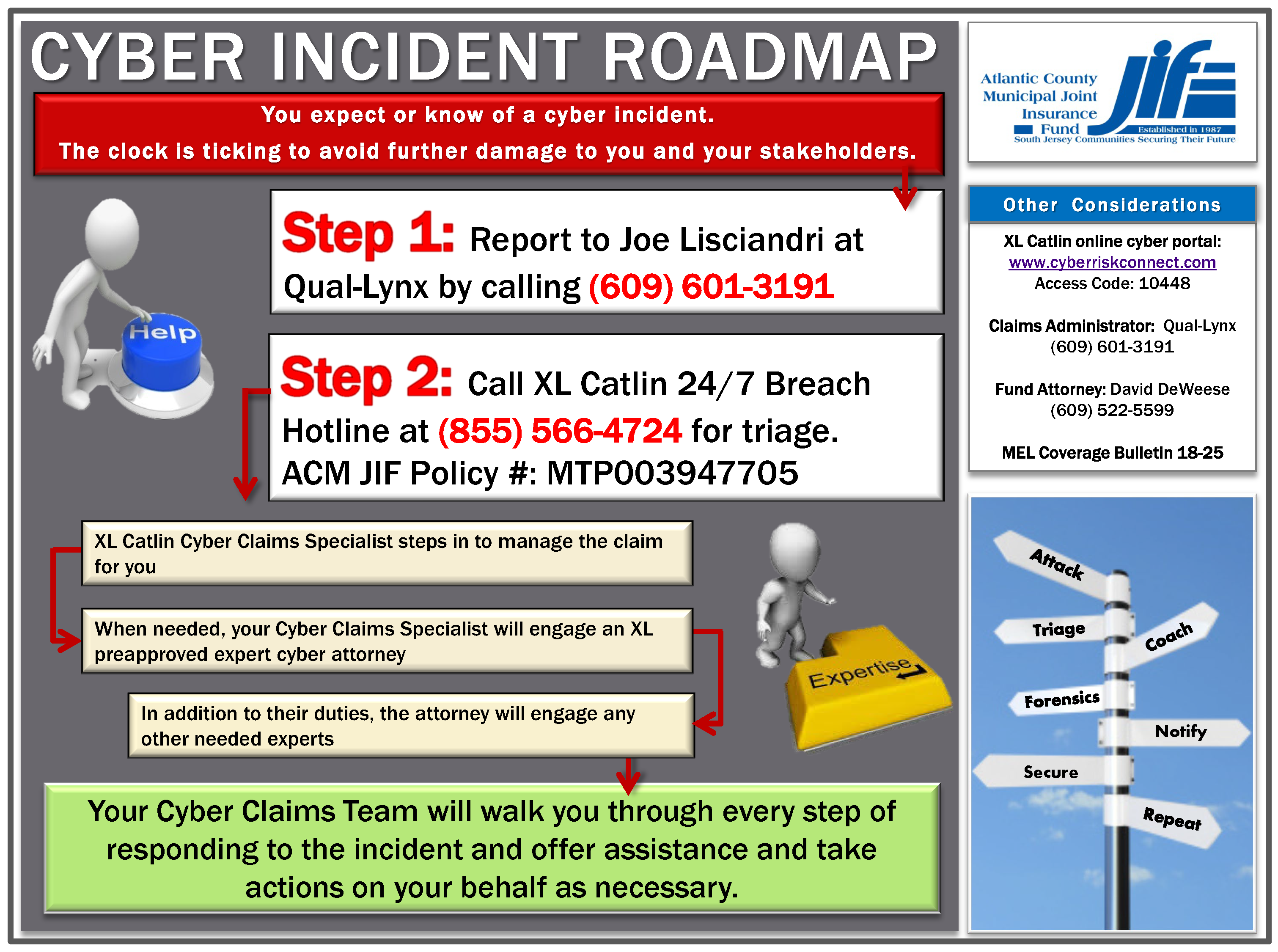 Cyber Incident Roadmap
