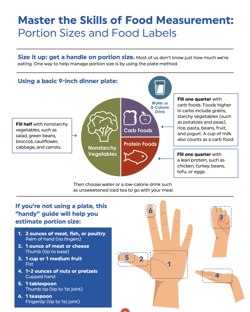 Understanding Portion Sizes