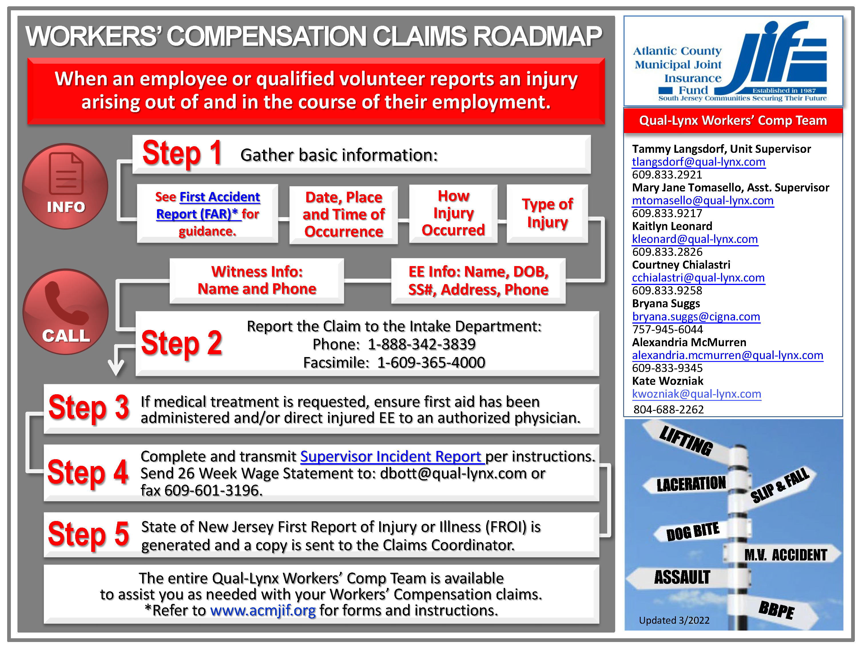 Workers' Compensation Claims Roadmap